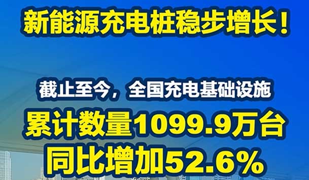 2024年全國電動汽車充換電基礎設施運營最新數據(圖1)