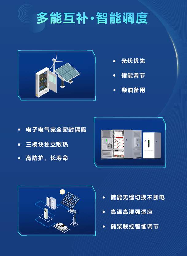 綠色能源升級整體解決方案，光柴儲一體化設備震撼發布！能源升級不斷電，綠色施工向未來!(圖3)